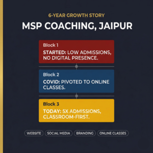 msp portfolio